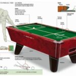 🎱 Todo lo que necesitas saber sobre las reglas del billar americano 📖